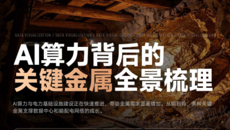 AI算力背后的关键金属全景梳理