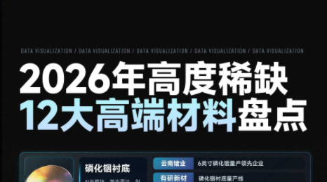2026年高度稀缺12大高端材料盘点