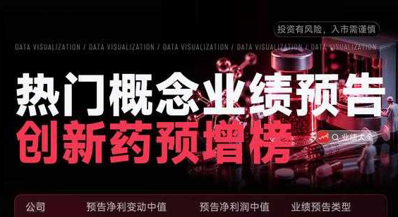 热门概念业绩预告